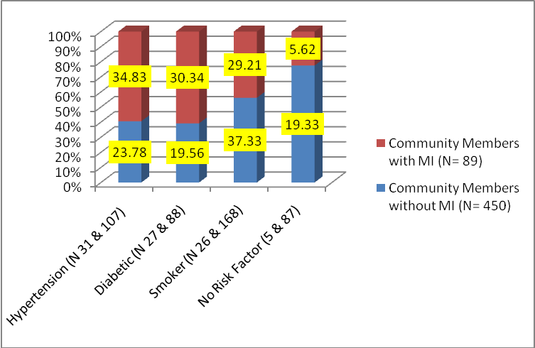 coronary artery disease risk factors