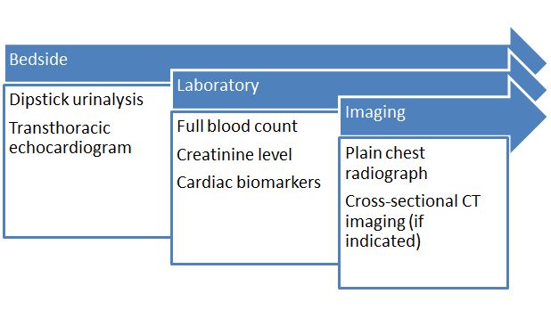 hypertensive crisis nhs