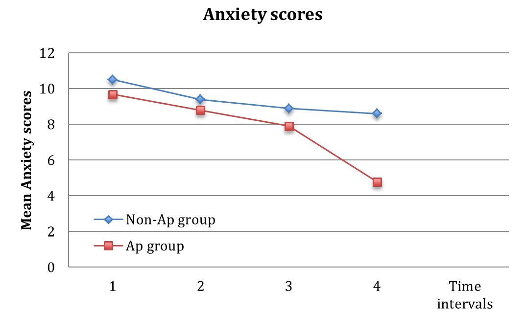 EFFECTIVENESS OF LABETALOL FOR STRESS ATTENUATION IN MODIFIED ECT