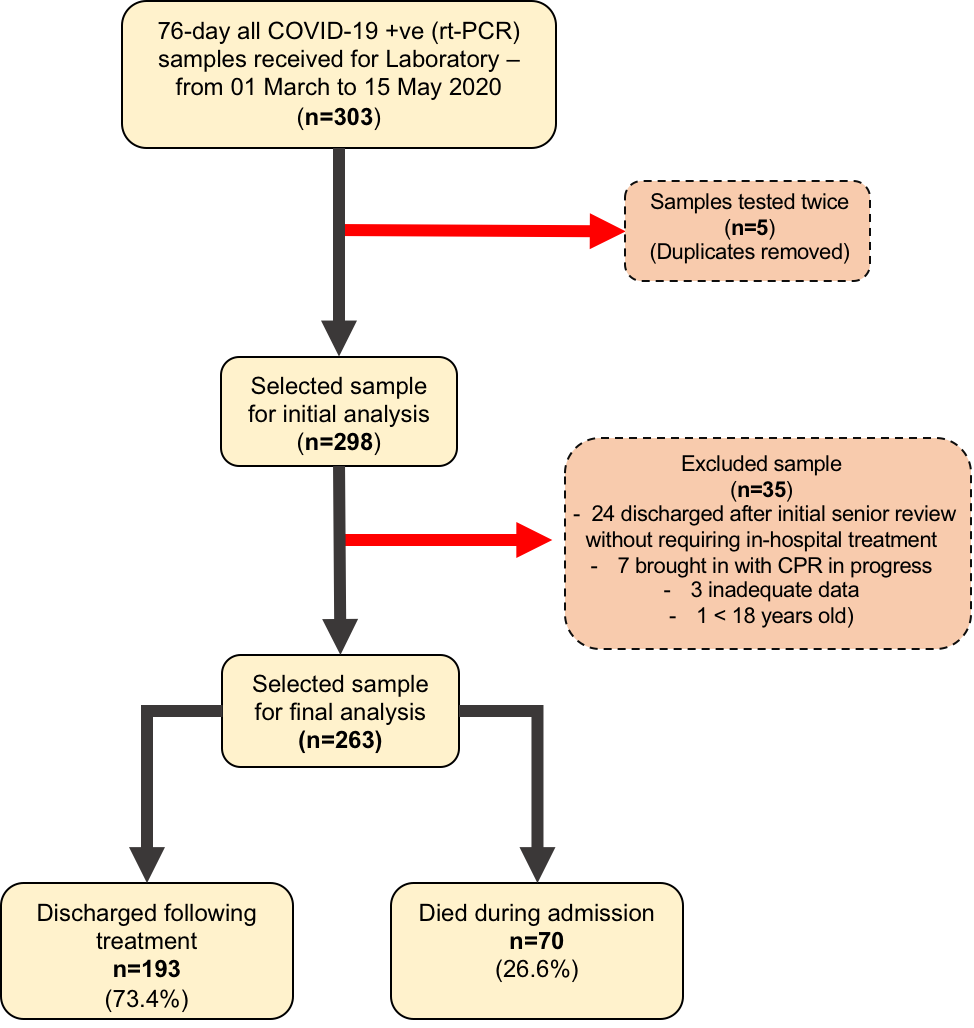 Internal Medicine | BJMP.org