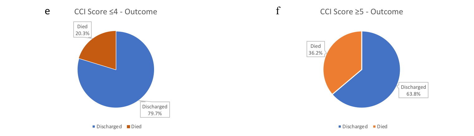 Research Article | BJMP.org